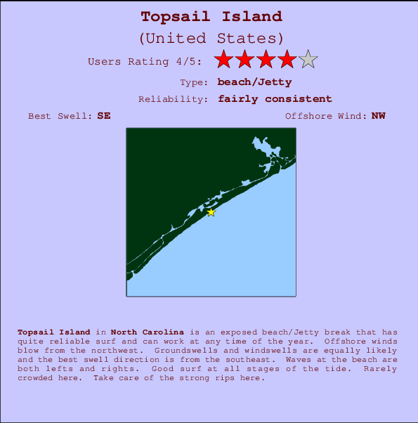 South Topsail Tide Chart