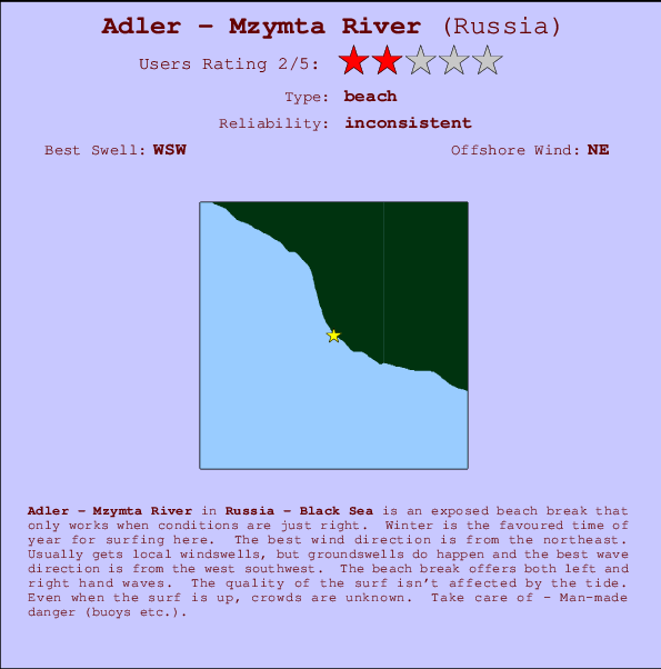 Adler - Mzymta River Locatiekaart en surfstrandinformatie