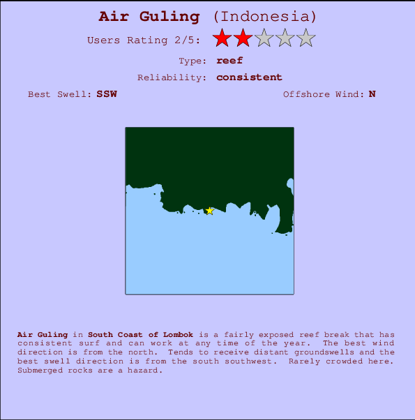 Air Guling Locatiekaart en surfstrandinformatie