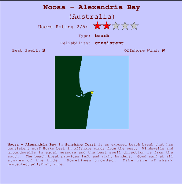 Noosa - Alexandria Bay Locatiekaart en surfstrandinformatie