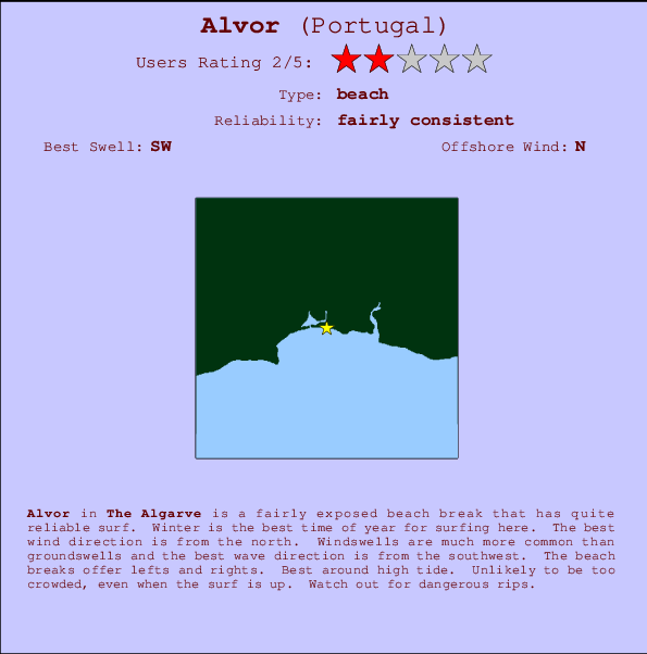 Alvor Locatiekaart en surfstrandinformatie