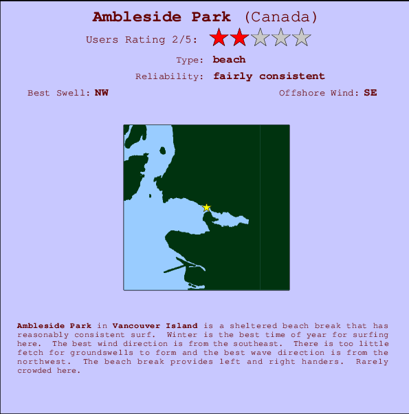 Ambleside Park Locatiekaart en surfstrandinformatie