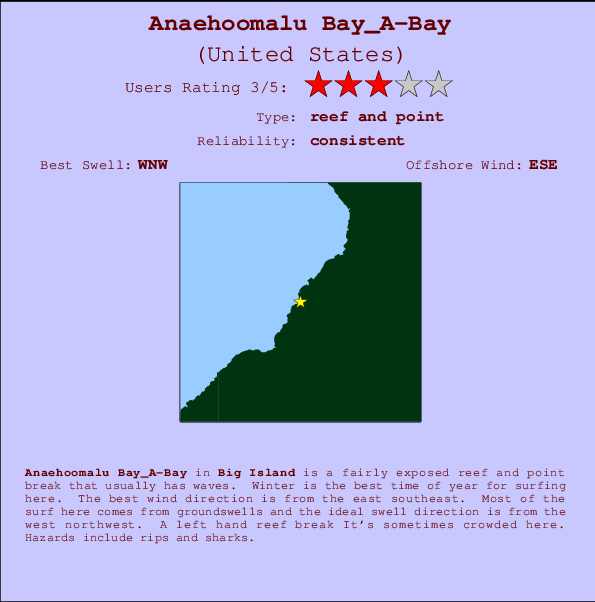 Anaehoomalu Bay_A-Bay Locatiekaart en surfstrandinformatie