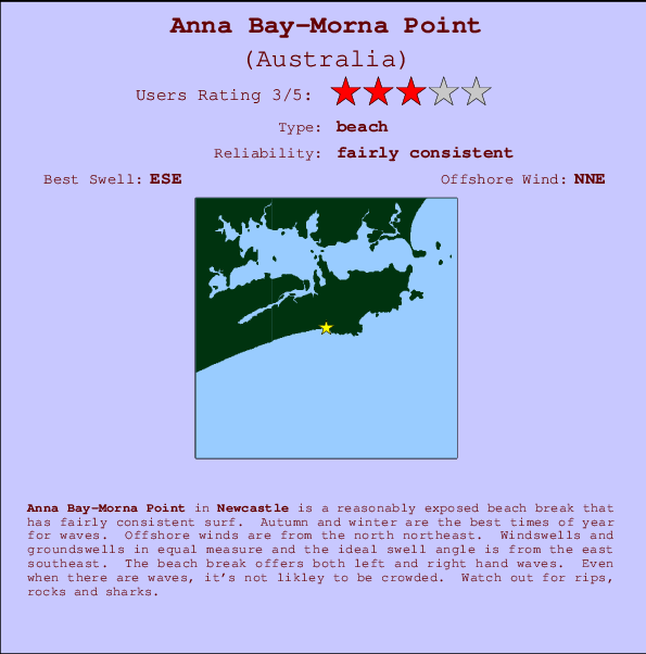 Anna Bay-Morna Point Locatiekaart en surfstrandinformatie