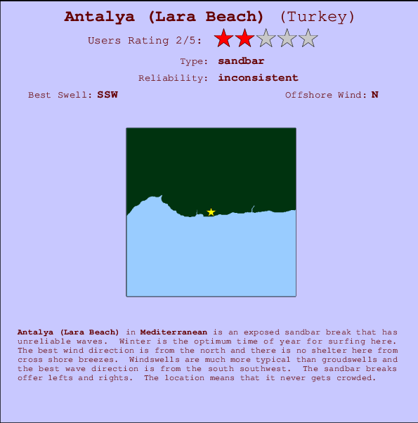 Antalya (Lara Beach) Locatiekaart en surfstrandinformatie