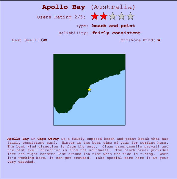 Apollo Bay Locatiekaart en surfstrandinformatie