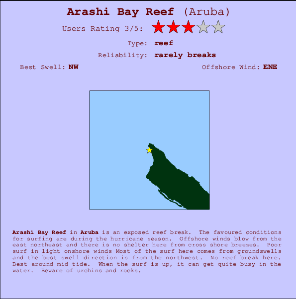 Arashi Bay Reef Locatiekaart en surfstrandinformatie