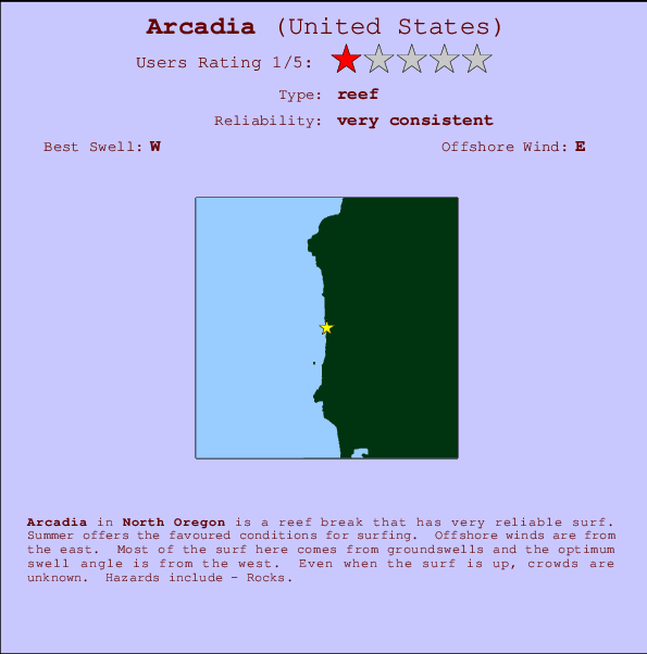 Arcadia Locatiekaart en surfstrandinformatie