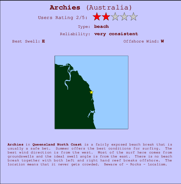 Archies Locatiekaart en surfstrandinformatie