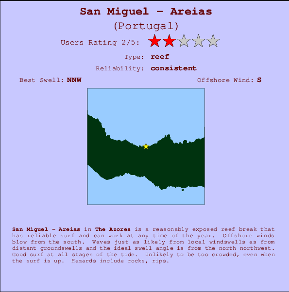 San Miguel - Areias Locatiekaart en surfstrandinformatie