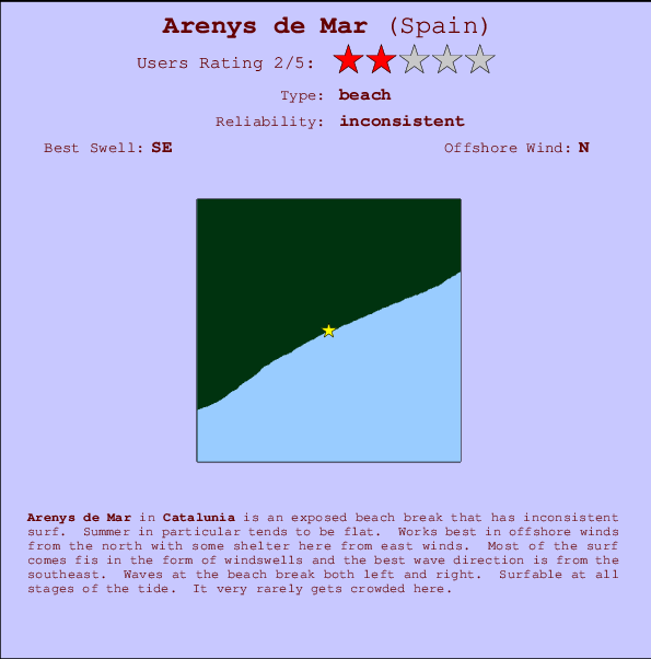 Arenys de Mar Locatiekaart en surfstrandinformatie