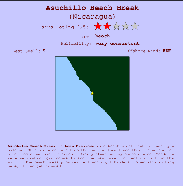 Asuchillo Beach Break Locatiekaart en surfstrandinformatie