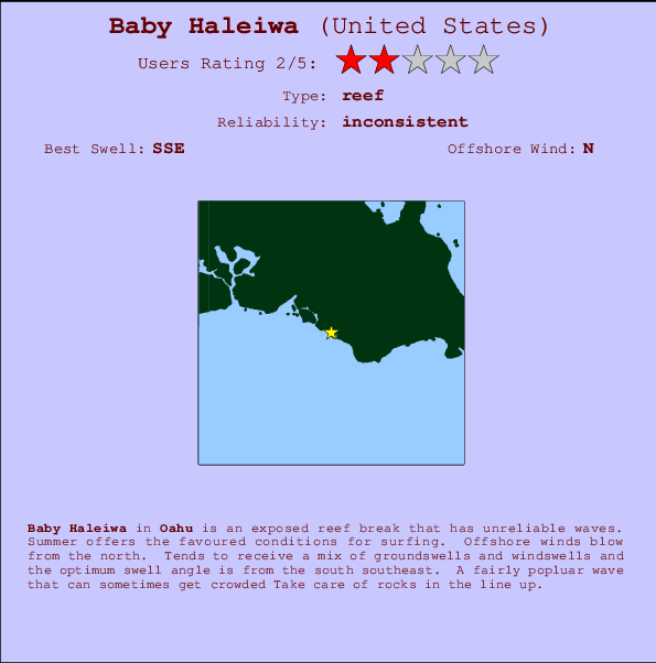 Baby Haleiwa Locatiekaart en surfstrandinformatie