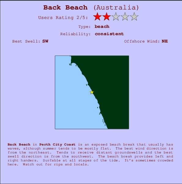 Back Beach Locatiekaart en surfstrandinformatie
