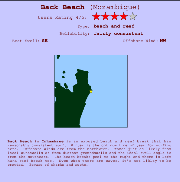 Back Beach Locatiekaart en surfstrandinformatie