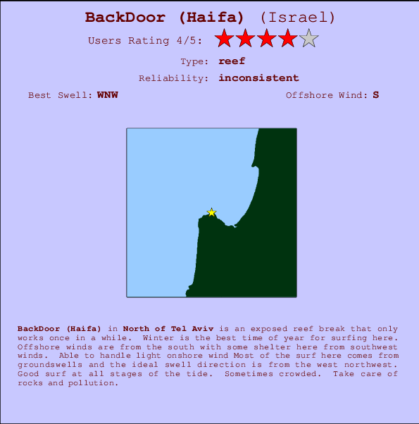 BackDoor (Haifa) Locatiekaart en surfstrandinformatie