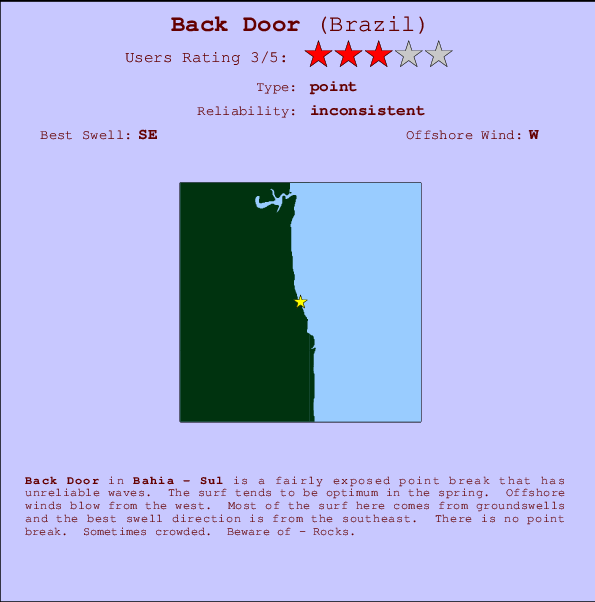 Back Door Locatiekaart en surfstrandinformatie
