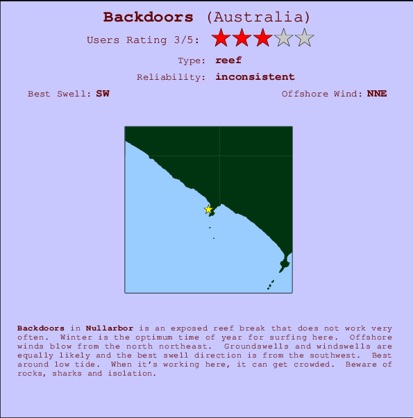 Backdoors Locatiekaart en surfstrandinformatie