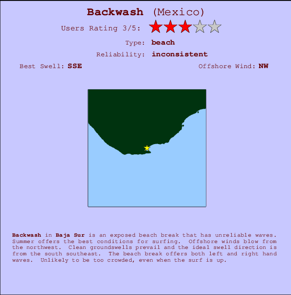 Backwash Locatiekaart en surfstrandinformatie