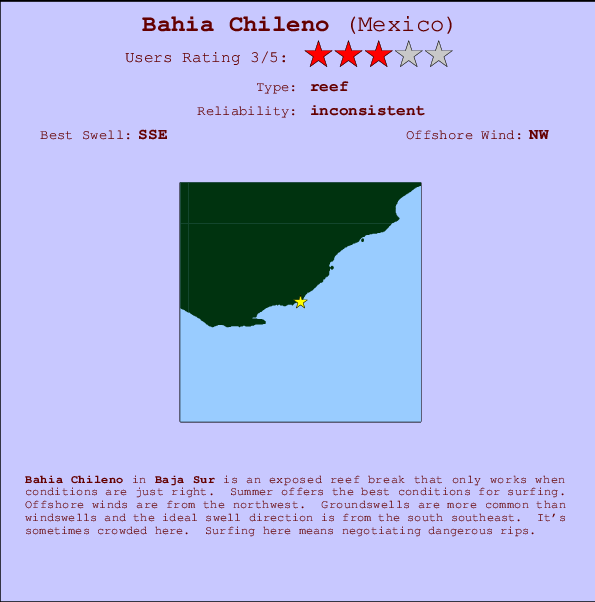 Bahia Chileno Locatiekaart en surfstrandinformatie