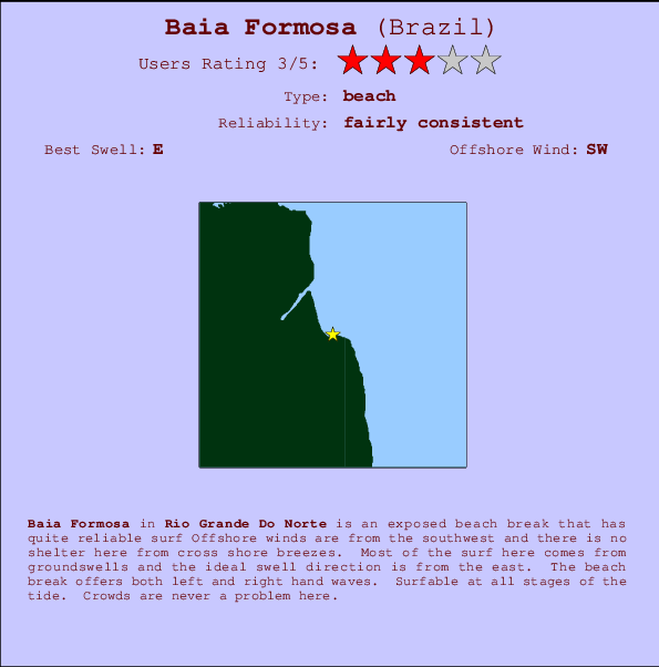 Baia Formosa Locatiekaart en surfstrandinformatie