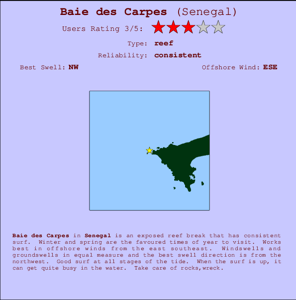 Baie des Carpes Locatiekaart en surfstrandinformatie