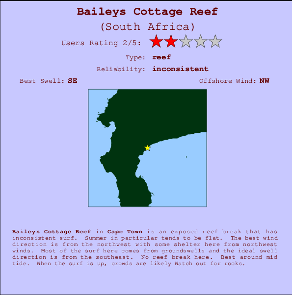 Baileys Cottage Reef Locatiekaart en surfstrandinformatie