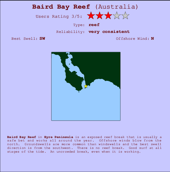 Baird Bay Reef Locatiekaart en surfstrandinformatie