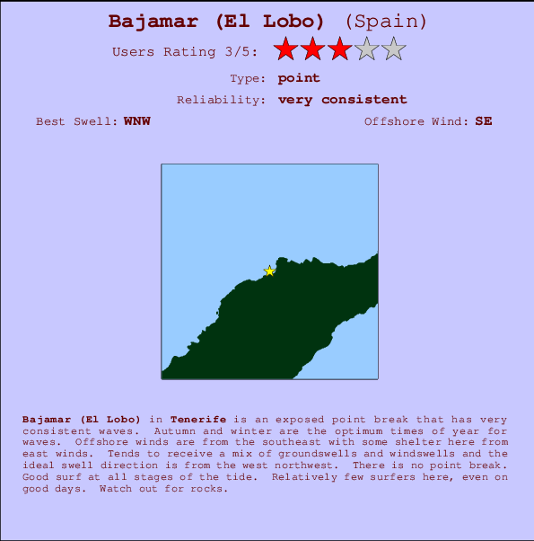 Bajamar (El Lobo) Locatiekaart en surfstrandinformatie