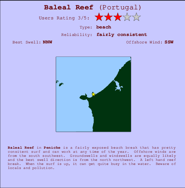 Baleal Reef Locatiekaart en surfstrandinformatie