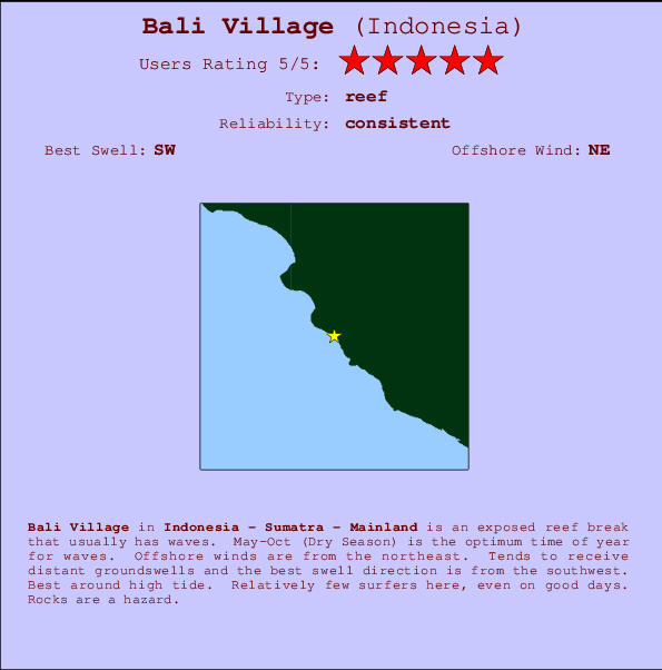 Bali Village Locatiekaart en surfstrandinformatie