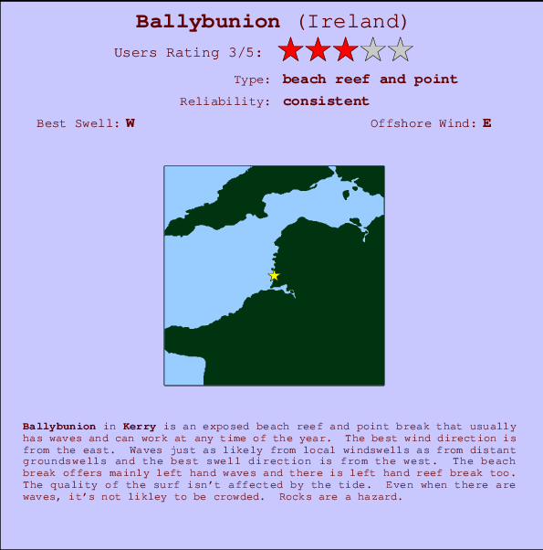 Ballybunion Locatiekaart en surfstrandinformatie