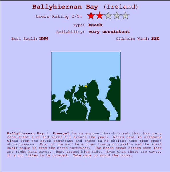 Ballyhiernan Bay Locatiekaart en surfstrandinformatie