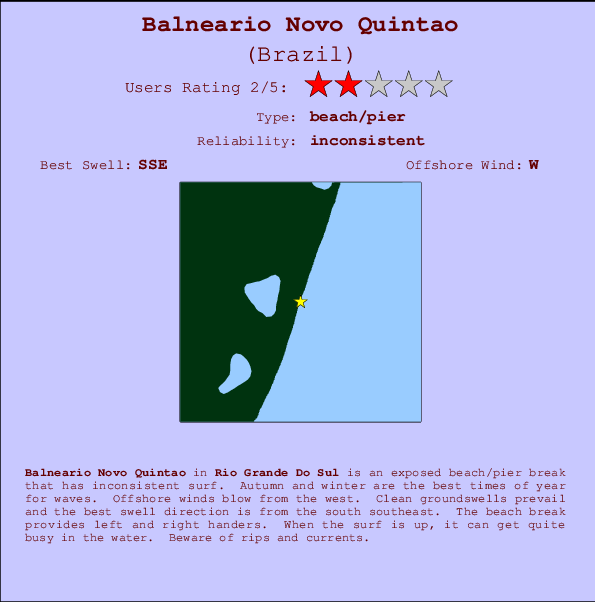Balneario Novo Quintao Locatiekaart en surfstrandinformatie