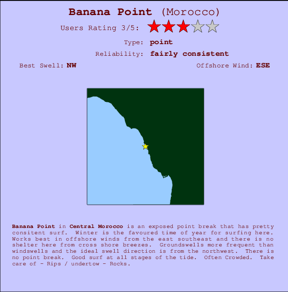 Banana Point Locatiekaart en surfstrandinformatie