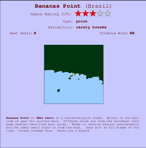 Bananas Point Locatiekaart en surfstrandinformatie