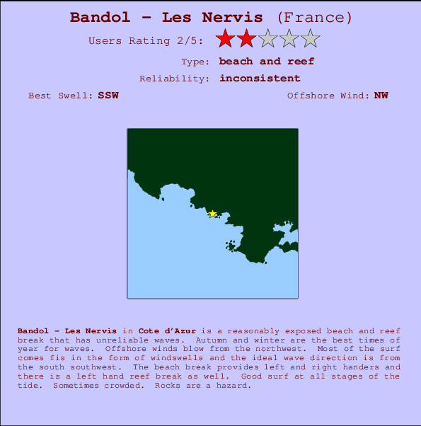 Bandol - Les Nervis Locatiekaart en surfstrandinformatie
