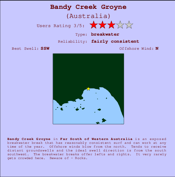 Bandy Creek Groyne Locatiekaart en surfstrandinformatie