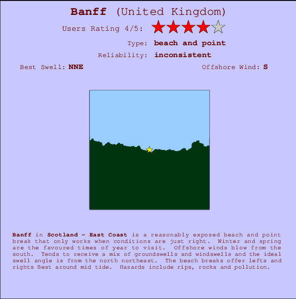 Banff Locatiekaart en surfstrandinformatie