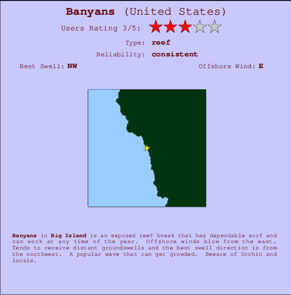 Banyans Locatiekaart en surfstrandinformatie