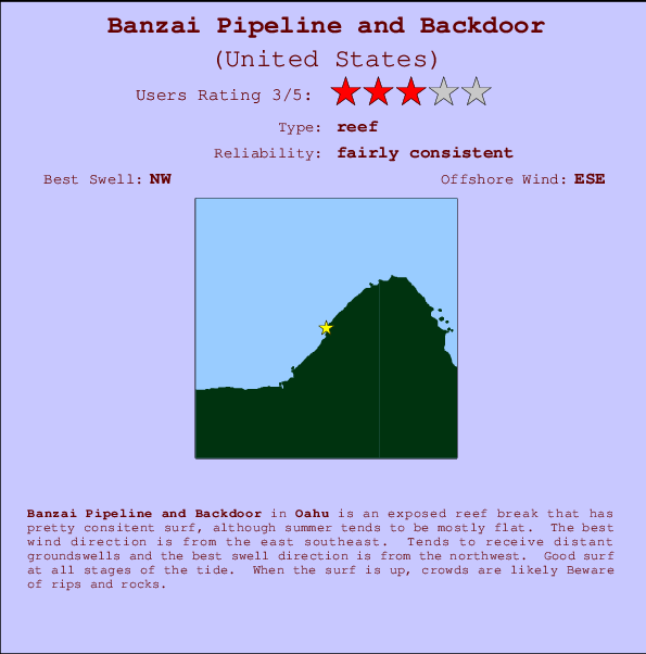 Banzai Pipeline and Backdoor Locatiekaart en surfstrandinformatie