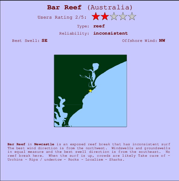 Bar Reef Locatiekaart en surfstrandinformatie