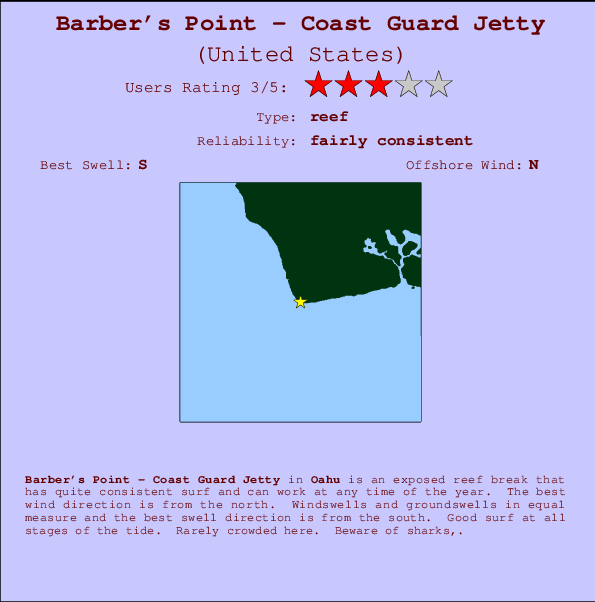 Barber's Point - Coast Guard Jetty Locatiekaart en surfstrandinformatie
