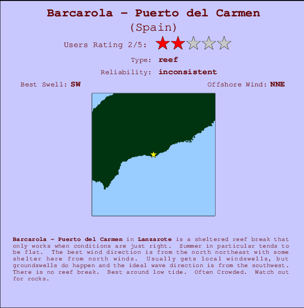 Barcarola - Puerto del Carmen Locatiekaart en surfstrandinformatie