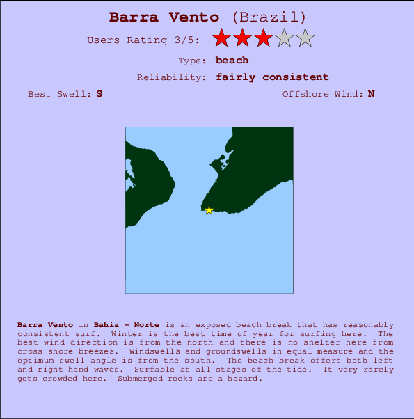 Barra Vento Locatiekaart en surfstrandinformatie