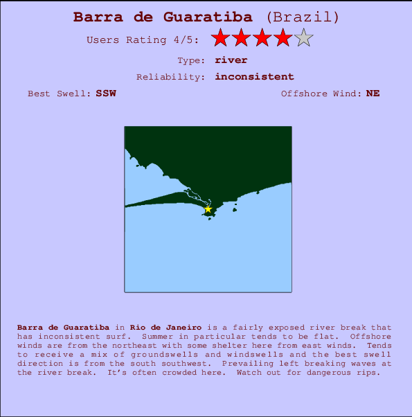 Barra de Guaratiba Locatiekaart en surfstrandinformatie