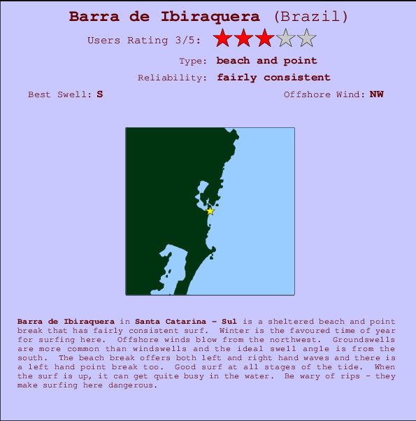 Barra de Ibiraquera Locatiekaart en surfstrandinformatie
