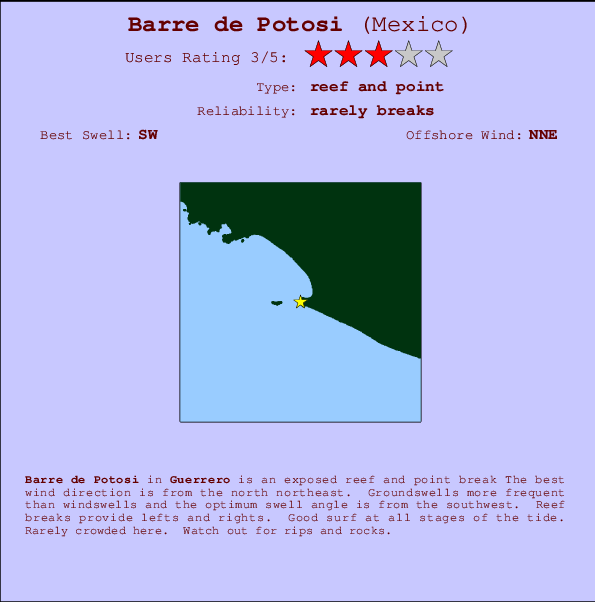 Barre de Potosi Locatiekaart en surfstrandinformatie