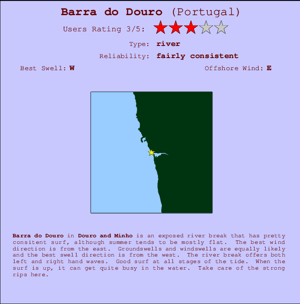 Barra do Douro Locatiekaart en surfstrandinformatie
