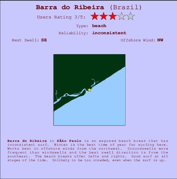 Barra do Ribeira Locatiekaart en surfstrandinformatie